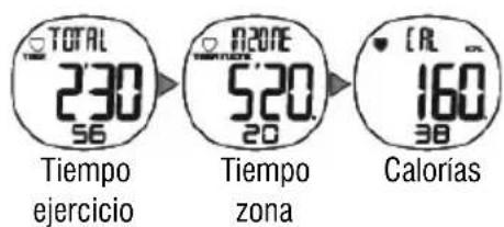 TOTAL 2:30 56 Tiempo ejercicio N204E 5:20 20 Tiempo zona CAL 160 38 Calorías