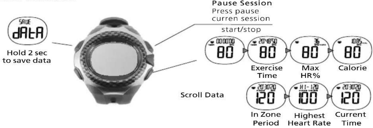 SALU DATA Hold 2 sec to save data Pause Session Press pause curren session start/stop 80 000000 Exercise Time 2014850 80 Max HR% 36 80 Calorie 80 Scroll Data 203020 In Zone Period 120 H1-120 100 203020 Highest Heart Rate 120 Current Time
