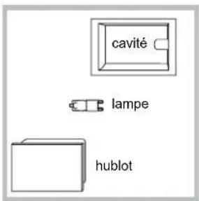 cavité lampe hublot
