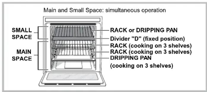 Main and Small Space: simultaneous operation SMALL SPACE RACK or DRIPPING PAN Divider "D" (fixed position) RACK (cooking on 3 shelves) RACK (cooking on 3 shelves) DRIPPING PAN (cooking on 3 shelves)