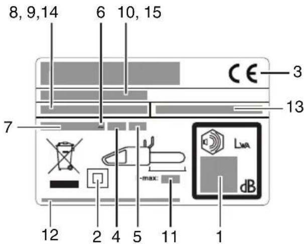 8, 9, 14 6 10, 15 CE 3 7 13 max Lwa dB 12 2 4 5 11 1