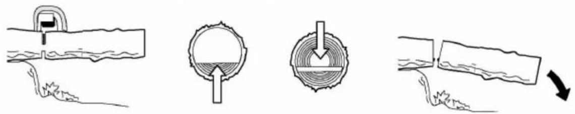 Four-step diagram illustrating a mechanical or fluidic process with no text, numbers, or symbols.