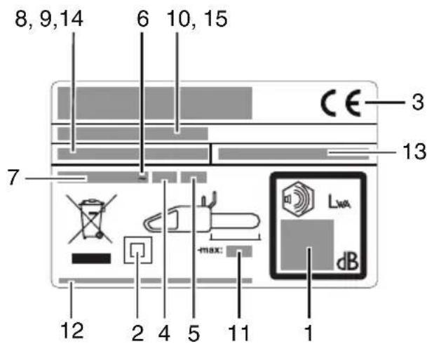 8, 9,14 6 10, 15 CE 3 7 13 max: LWA dB 12 2 4 5 11 1