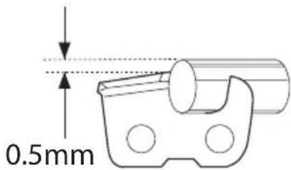 0.5mm