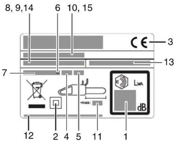 8, 9,14 6 10, 15 CE 3 7 13 max: LWA dB 12 2 4 5 11 1