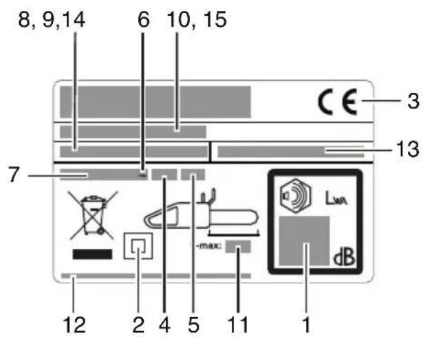 8, 9,14 6 10, 15 CE 3 7 13 - max: Lwa dB 12 2 4 5 11 1