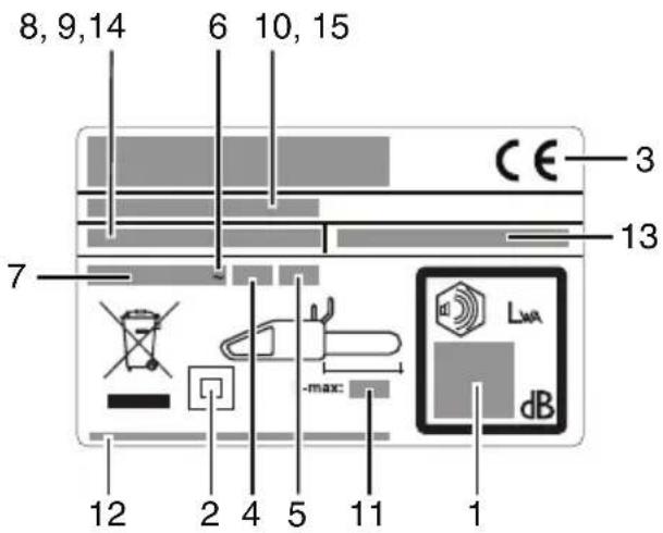 8, 9, 14 6 10, 15 CE 3 7 13 max LWA dB 12 2 4 5 11 1