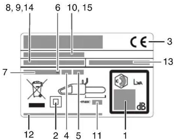 8, 9, 14 6 10, 15 CE 3 7 13 max: LWA dB 12 2 4 5 11 1