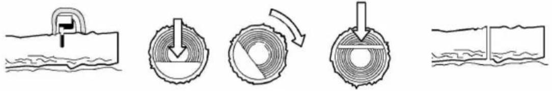 Diagram illustrating five different types of mechanical or electrical components with arrows indicating transformation or assembly.