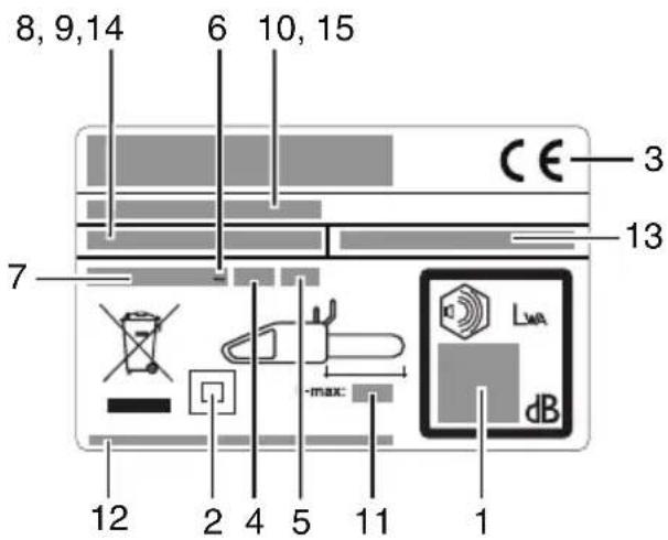8, 9, 14 6 10, 15 CE 3 7 13 LWA dB max 12 2 4 5 11 1