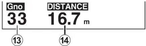 Gno 33 DISTANCE 16.7 m ⑬ ⑭ ⑮