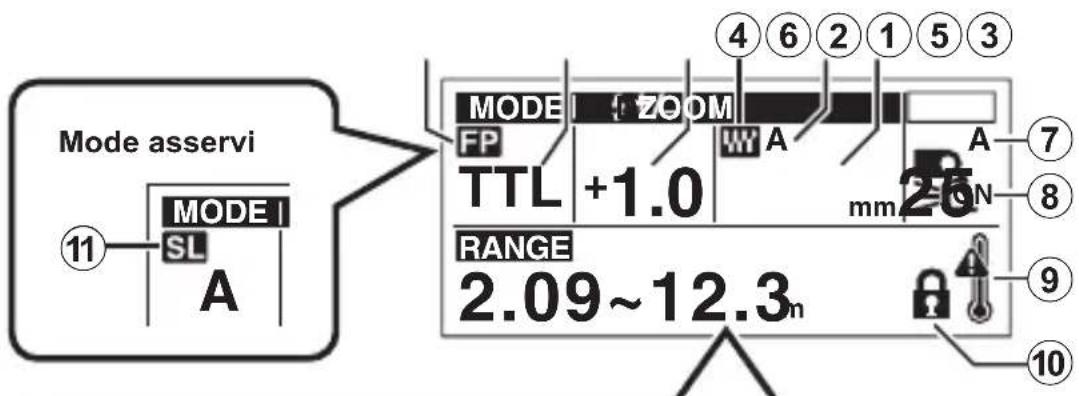 OLYMPUS FL‑900R - Noms des pièces - 2