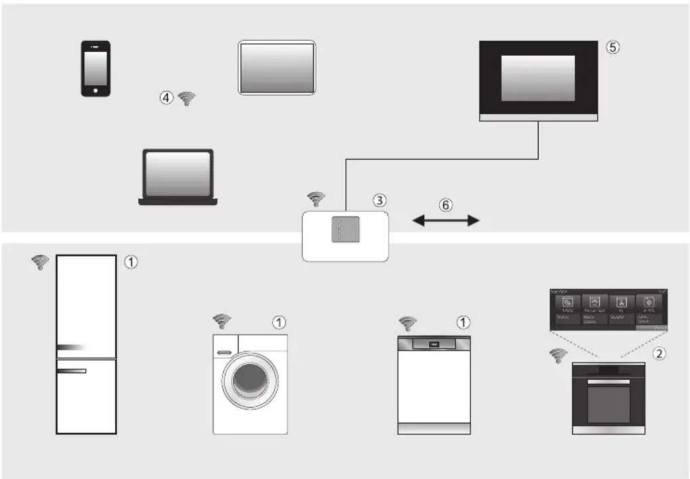MIELE TKR850 WP SFinish&Eco XL - 1