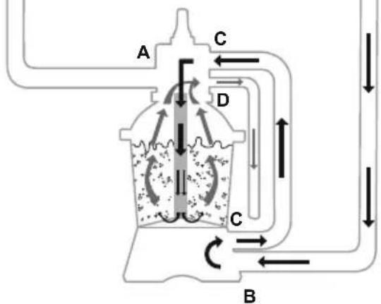 graph TD A["A"] --> C["C"] B["B"] --> C["C"] C["C"] --> D["D"] D["D"] --> C["C"] C["C"] --> A["A"] style A fill:#f9f,stroke:#333 style B fill:#f9f,stroke:#333 style C fill:#ccf,stroke:#333 style D fill:#ccf,stroke:#333