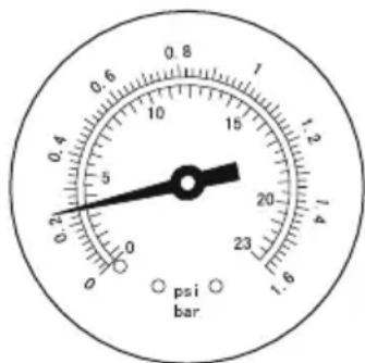 0.8 1 0.6 5 10 15 20 23 1.6 psi bar