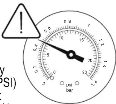 0.8 0.6 1 15 12 1 0.4 5 20 7 0.2 0 23 1.6 psi bar