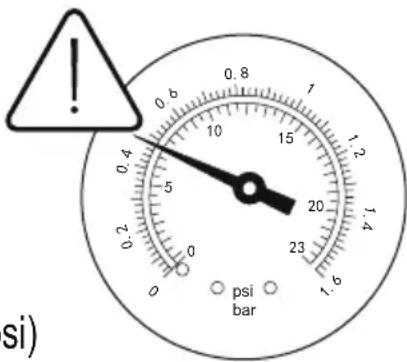 si) psi bar