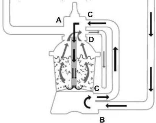 graph TD A["A"] --> C["C"] B["B"] --> C["C"] C["C"] --> D["D"] D["D"] --> C["C"] C["C"] --> A["A"] style A fill:#f9f,stroke:#333 style B fill:#f9f,stroke:#333 style C fill:#ccf,stroke:#333 style D fill:#ccf,stroke:#333