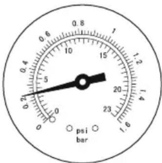 0.2 0 0 psi bar 1 1.2 1.4 1.6 1.8 23 20 15 0.8 0.6 0.4 0 1