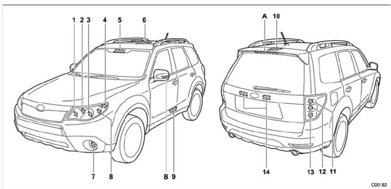 SUBARU Forester (2011) - 12-14Caractéristiquestechniques - 1