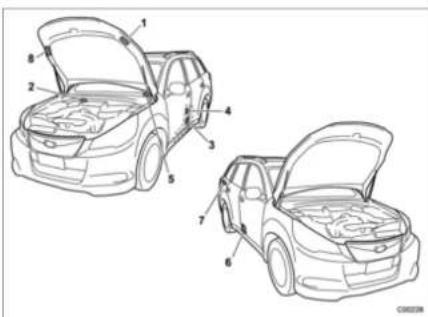 SUBARU Legacy (2014) - ATTENTION - 1