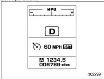 MPG - + D 60 MPH SET A 1234.5 006789 miles 302299