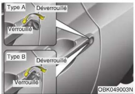 Type A Déverrouillé Verrouillé Type B Déverrouillé Verrouillé OBK049003N