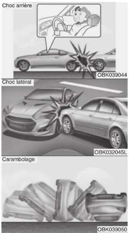 Choc arrière OBK039044 Choc latéral OBK032045L Carambolage OBK039050