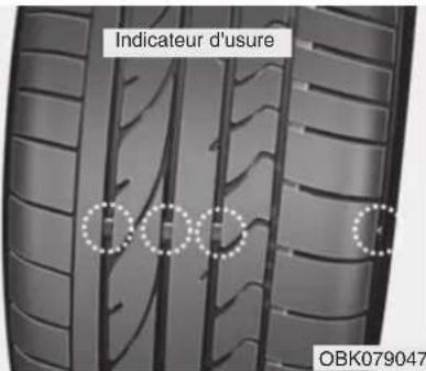 Indicateur d'usure OBK079047