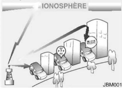 IONOSPHÈRE, JBM001