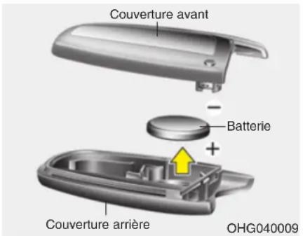 Couverture avant Batterie + Couverture arrière OHG040009