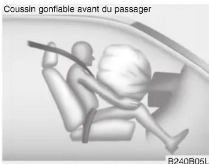 Coussin gonflable avant du passager B240B05L