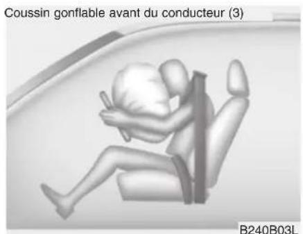 Coussin gonflable avant du conducteur (3) B240B03L