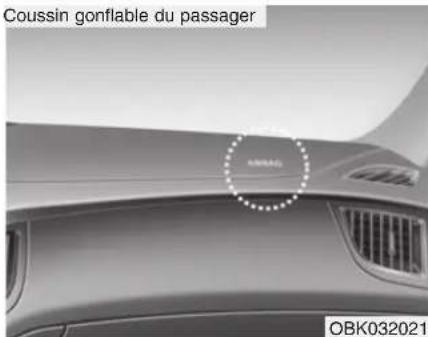 Coussin gonflable du passager OBK032021