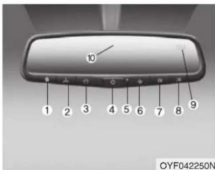 10 1 2 3 4 5 6 7 8 9 OYF042250N