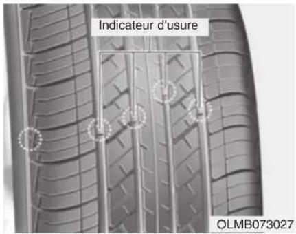 Indicateur d'usure OLMB073027