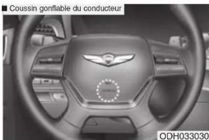 Coussin gonflable de genoux du conducteur ODH033031
