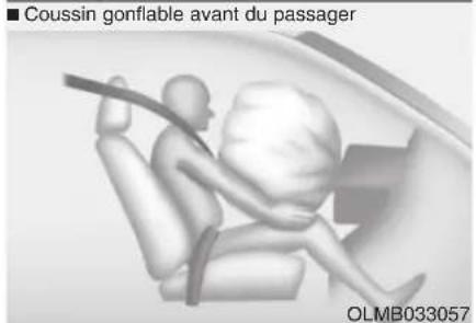 ■ Coussin gonflable avant du passager OLMB033057
