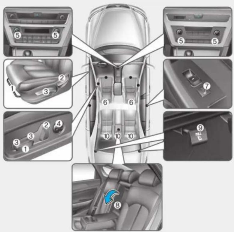 HYUNDAI Sonata (2015) - SIÈGES - 1