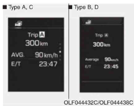 Type A, C Trip A 300km AVG. 90 km/h E/T 23:47 Type B, D Trip A 300km Average 90km/h E/T 23:45 OLF044432C/OLF044438C