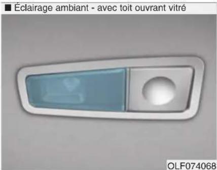 ■ Éclairage ambient - avec toit ouvrant vitré OLF074068