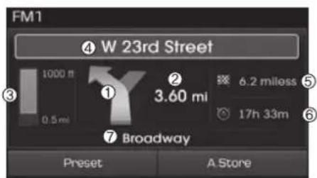 FM1 ④ W 23rd Street 1000 ft 0.5 mi ① 3.60 mi ② 6.2 miles 17h 33m ③ ⑦ Broadway Preset A Store