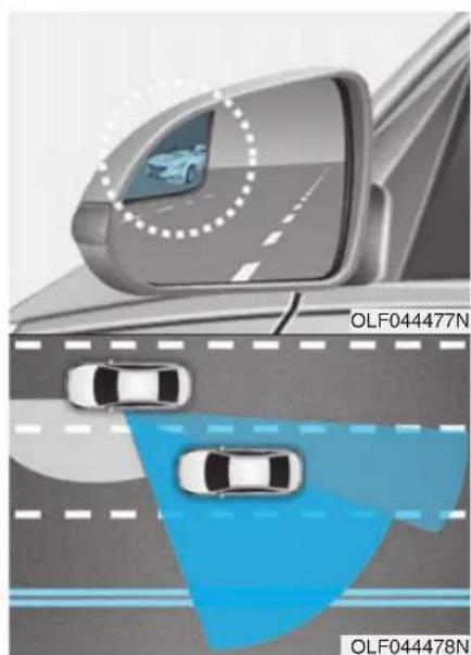 HYUNDAI Sonata (2015) - ATTENTION - 1