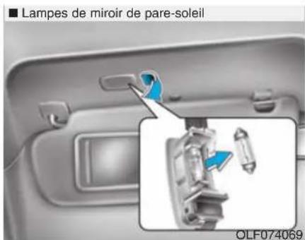 ■ Lampes de miroir de pare-soleil OLF074069