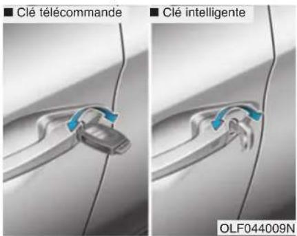 Clé télécommande Clé intelligente OLF044009N