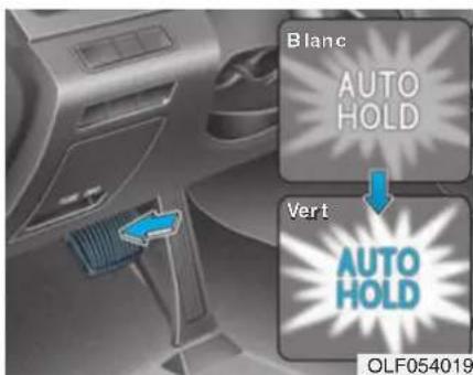 HYUNDAI Sonata (2015) - Maintien automatique (AUTO HOLD) (si équipé) - 2