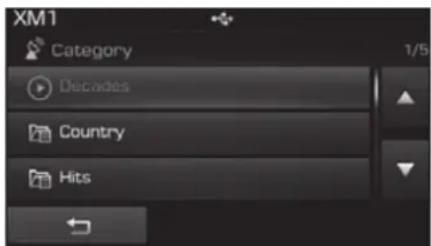XM1 Category 1/5 Decades Country Hits
