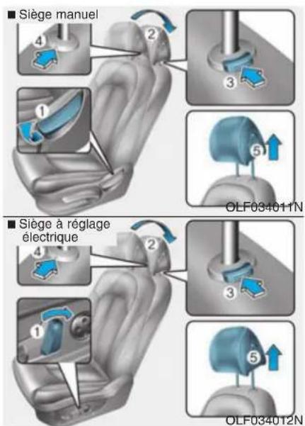 ■ Siège manuel ■ Siège à réglage électrique OLF034011N OLF034012N