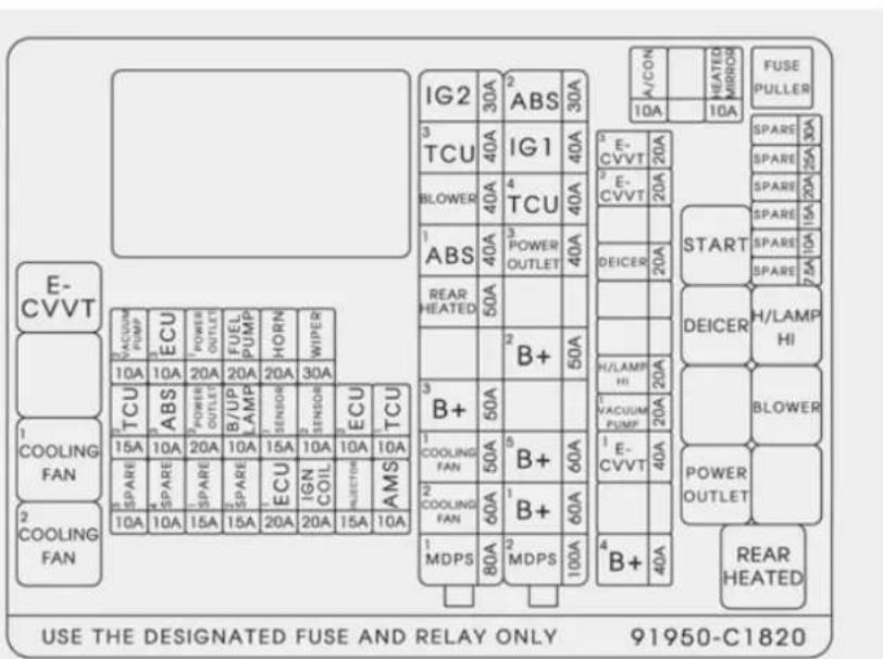 USE THE DESIGNATED FUSE AND RELAY ONLY 91950-C1820