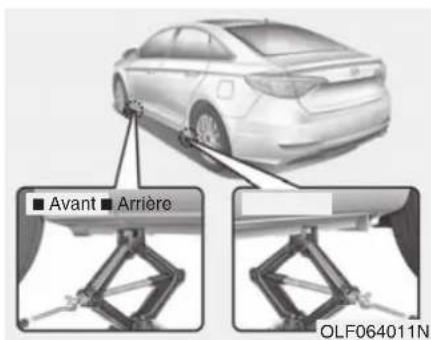 ■ Avant ■ Arrière OLF064011N